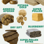 THC Hasch Probier Set